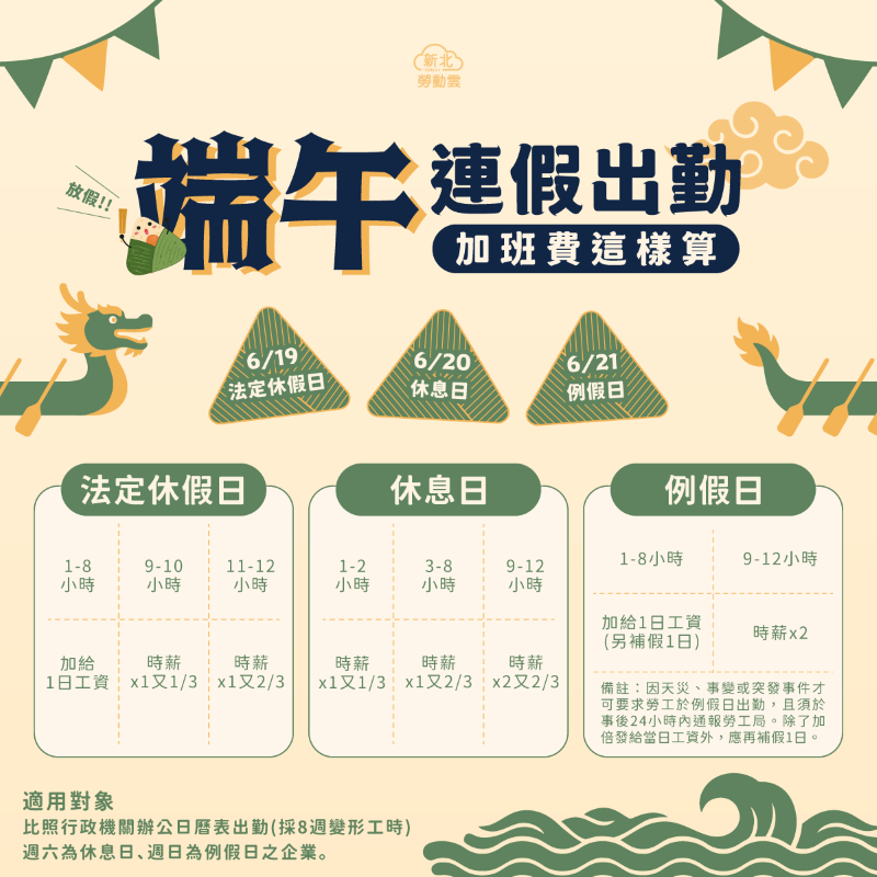 國定假日守護勞權     端午出勤依法工資加倍