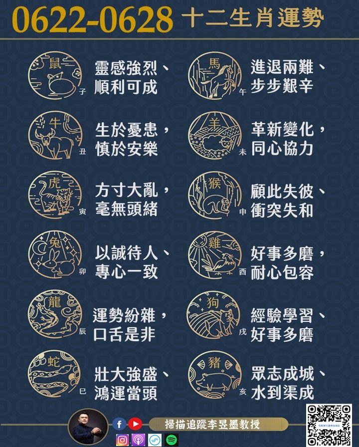 阿墨老師易經占卜生肖運勢大解密0622-0628