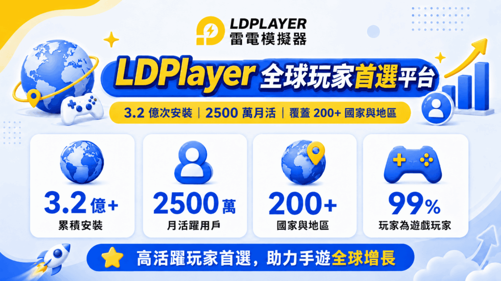 %E5%9C%966%EF%BC%9ALDPlayer %E5%85%A8%E7%90%83%E7%8E%A9%E5%AE%B6%E9%A6%96%E9%81%B8%E5%B9%B3%E5%8F%B0