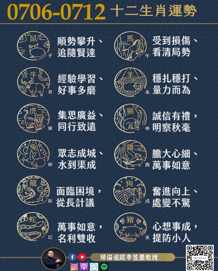 阿墨老師易經占卜生肖運勢大解密0706-0712