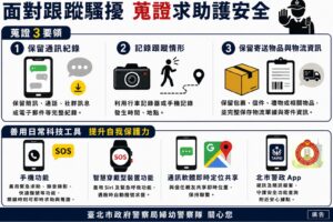 面對過度追求與跟騷 警方提醒蒐證與自保並重 2 MEITU 20260702 090028780