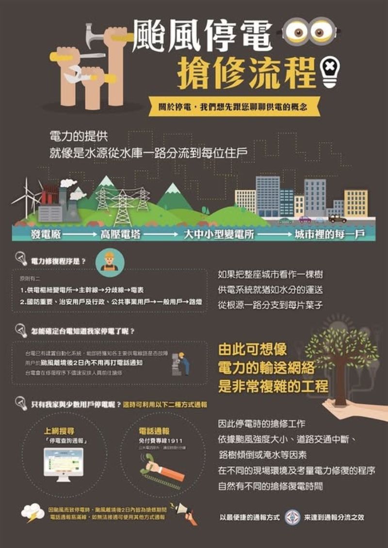 巴威來襲 台電北南區處加強巡檢確保穩定供電 17 《圖說》颱風停電搶修流程。〈台電北南區處提供〉
