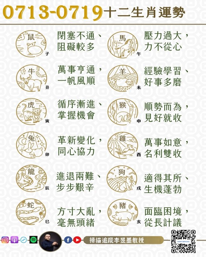 阿墨老師易經占卜生肖運勢大解密0713-0719