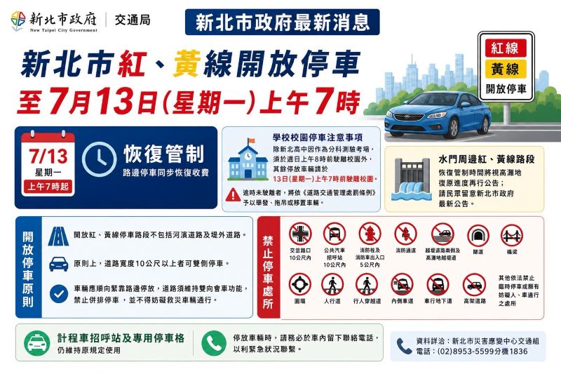 巴威影響交通 新北公車停駛減班、紅黃線停車延長開放 8 《圖說》開放紅黃線管制。〈交通局提供〉