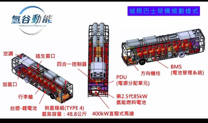 一次加氫續航千公里!氫谷動能研發400kw「城際氫巴」 攜手大廠豐田進軍國際市場 13 1192836