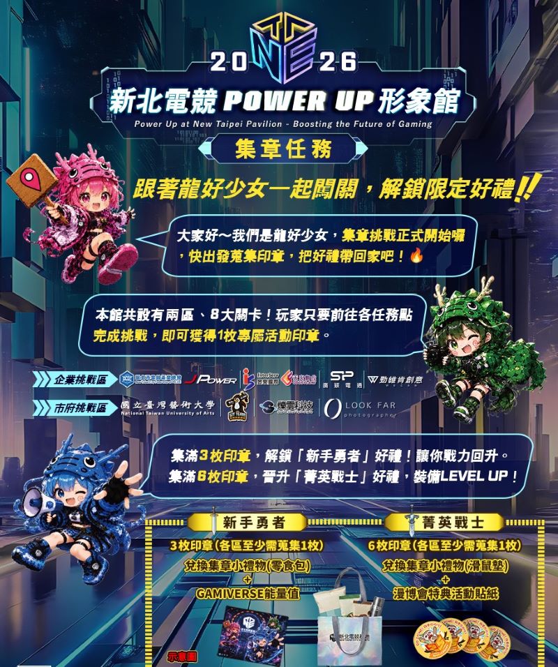 台灣國際電玩展23日登場 新北館集章闖關送限定好禮 25 《圖說》完成集章活動,蒐集3枚或6枚印章並填寫問卷,即可兌換限量禮包「新手勇者」或「菁英戰士」。〈經發局提供〉