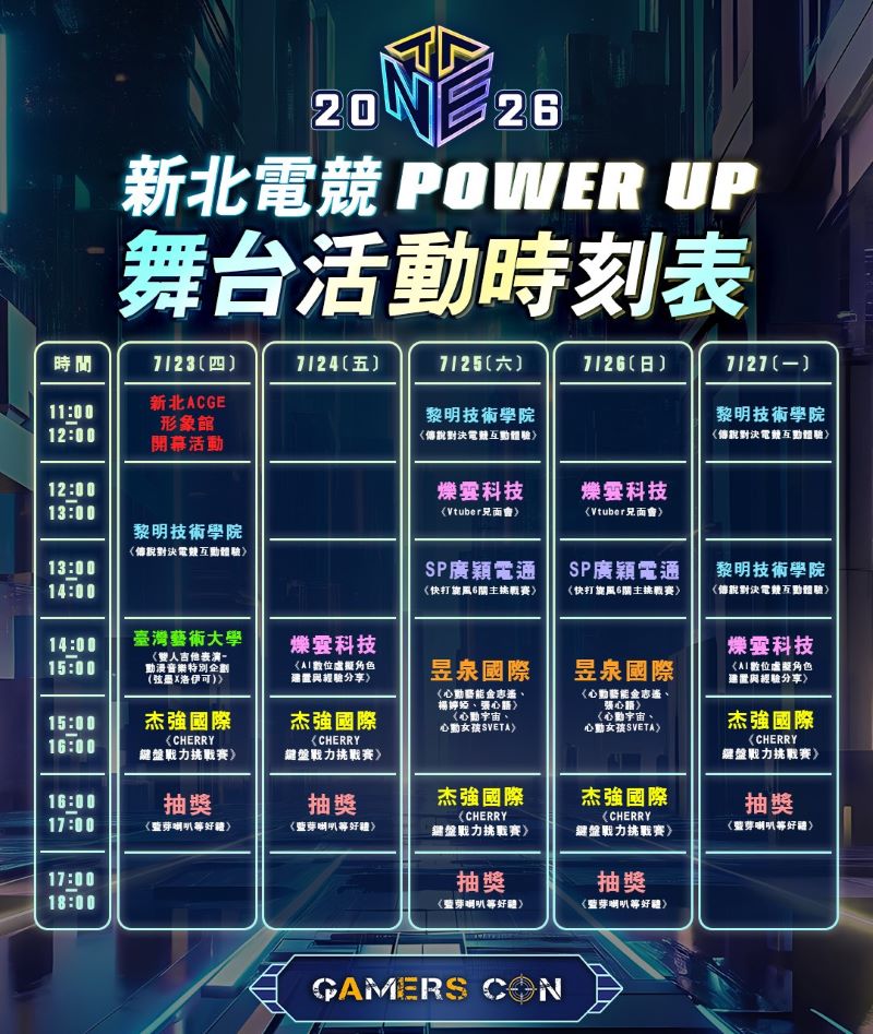 台灣國際電玩展23日登場 新北館集章闖關送限定好禮 26 《圖說》活動期間從7月23日至27日,每日都有豐富的ACGE表演、挑戰賽及Vtuber互動,歡迎共襄盛舉,一起感受新北電競的無限魅力。〈經發局提供〉