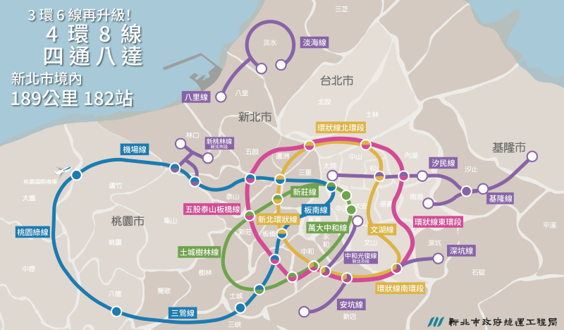 三鶯線通車帶動路網升級 新北打造四環八線捷運新藍圖 8 《圖說》四環八線。〈捷運局提供〉
