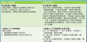 2026漁人碼頭仲夏繽紛樂煙火秀閃亮登場 淡水警交管 疏運資訊搶先看 13 %E4%BA%8C 17