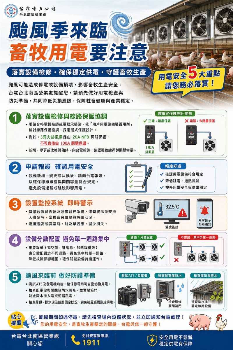 《圖說》宣導畜牧養殖業者落實用電設備檢查，降低災損風險。〈北南區處提供〉