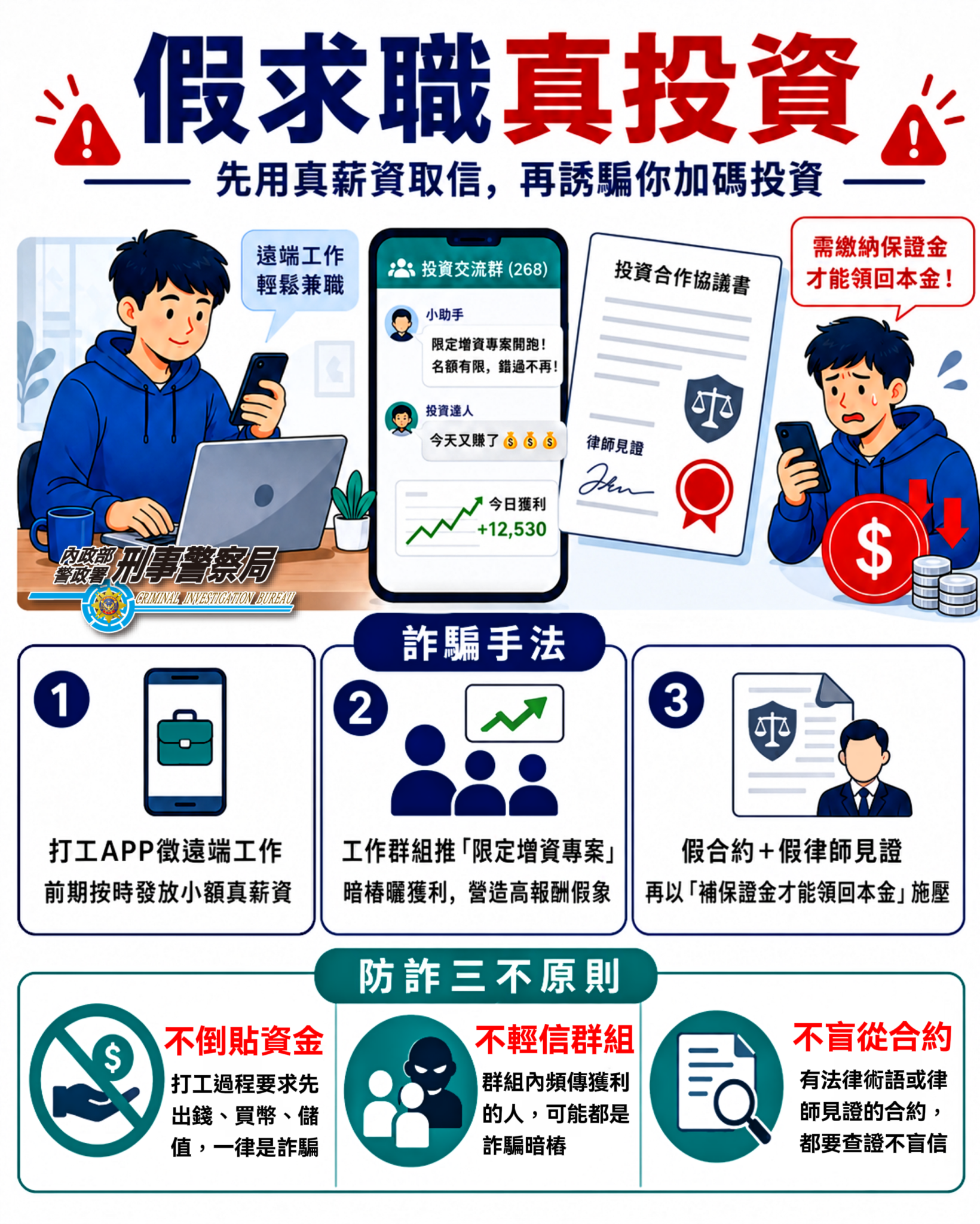 線上打工竟是投資坑  詐團發  真薪資  當誘餌 求職反被騙走50萬
