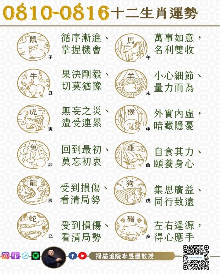 阿墨老師易經占卜生肖運勢大解密0810-0816