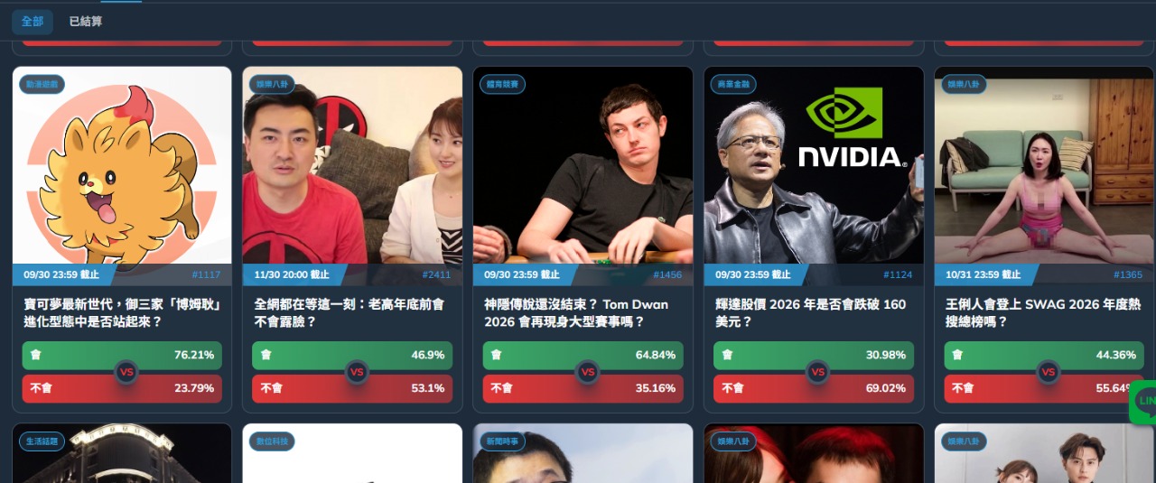 全新時事預測娛樂平台   「台版 Polymarket」GodGuess 神猜正式上線