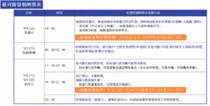 2026臺北藝術節9月5日 6日 大象來了 熱血登場 基河路交管措施報給你知 記得提前改道 13 %E4%B8%80 6