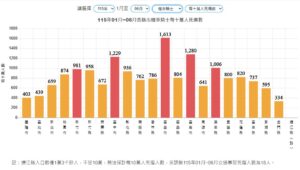 跨局處合力守護道安 基隆市交通事故多項安全指標勇奪全國第一 第二 16 %E4%BA%8C 35