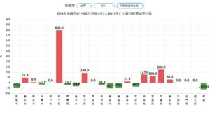 跨局處合力守護道安 基隆市交通事故多項安全指標勇奪全國第一 第二 20 %E5%85%AD 4