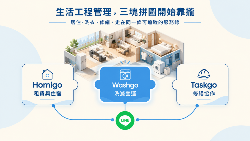 傳統洗衣店也拚AI數位轉型!匠管Washgo中部落地、開放品牌加入 6 %E5%8C%A0%E7%AE%A1%E7%94%9F%E6%85%8B%E7%B3%BB 0