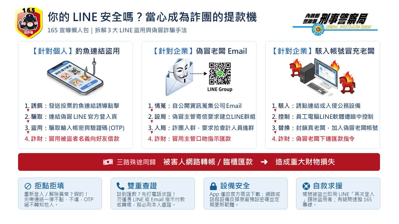 老闆  突然用LINE要你匯款  當心冒名主管詐財陷阱
