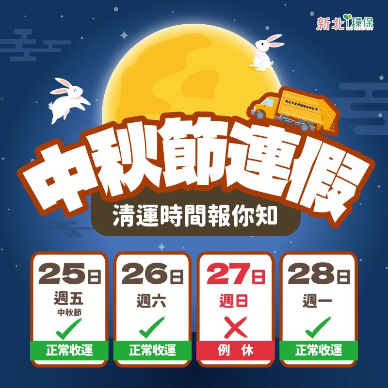 中秋國慶連假垃圾照收 新北僅2天例休 22處定點可倒 40 《圖說》新北市中秋連假垃圾收運一覽。〈環保局提供〉