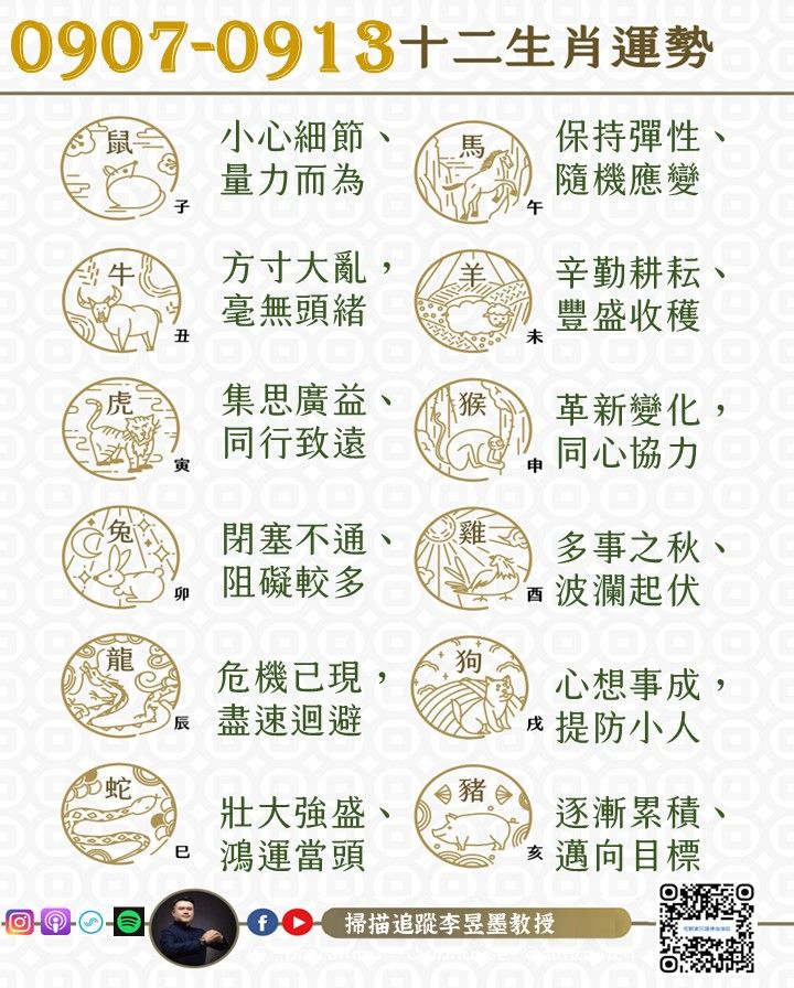 阿墨老師易經占卜生肖運勢大解密0907-0913