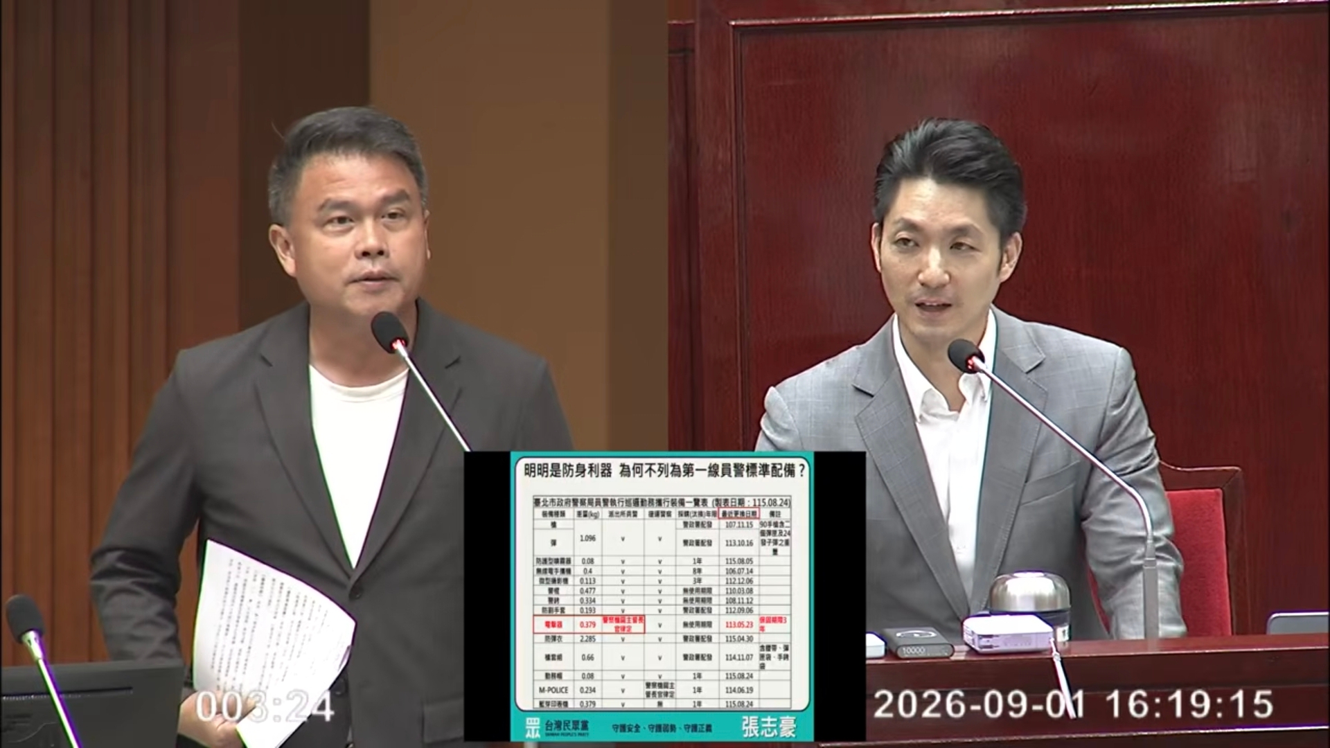 電擊器配賦不足  使用率偏低  張志豪籲臺北市率先將電擊槍列為員警個人標準配備