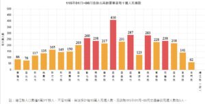 跨局處合力守護道安 基隆市交通事故多項安全指標勇奪全國第一 第二 32 %E5%9B%9B 12