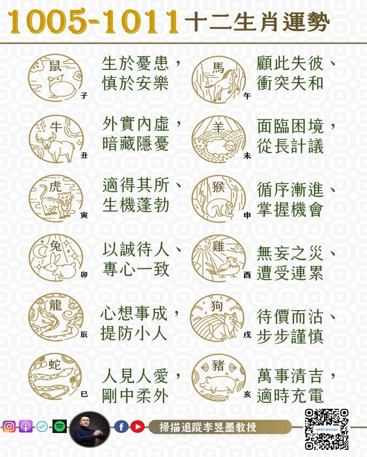 阿墨老師易經占卜生肖運勢大解密1005-1011